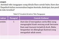 Guru Bahasa Indonesia Kelas 7 Memberikan Pembelajaran Tentang Struktur Teks Negosiasi